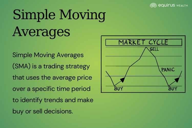 Simple Moving Averages Meaning in Swing Trading Strategies