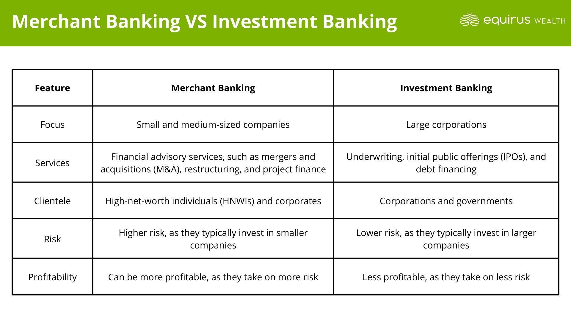 Merchant Banking vs Investment Banking DIfferences.jpg